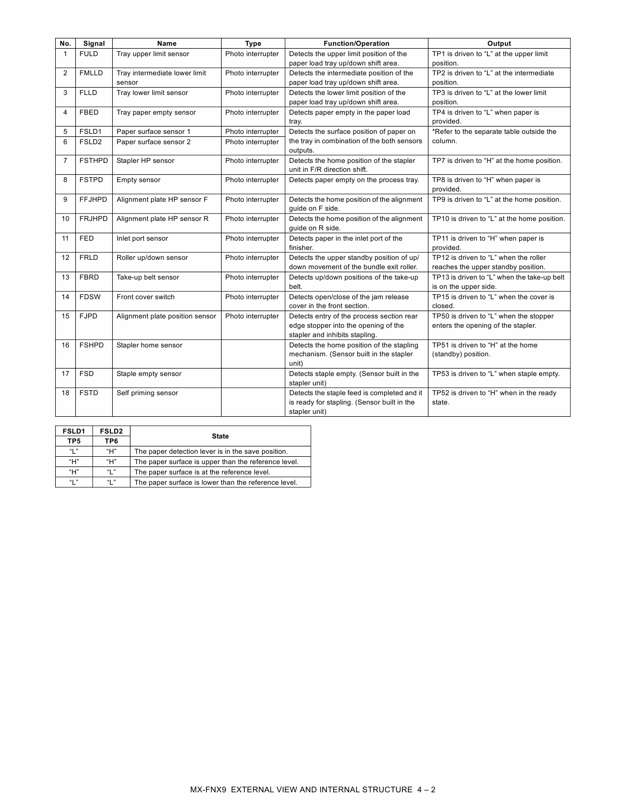 SHARP MX FNX9 PNX1 Service Manual-2